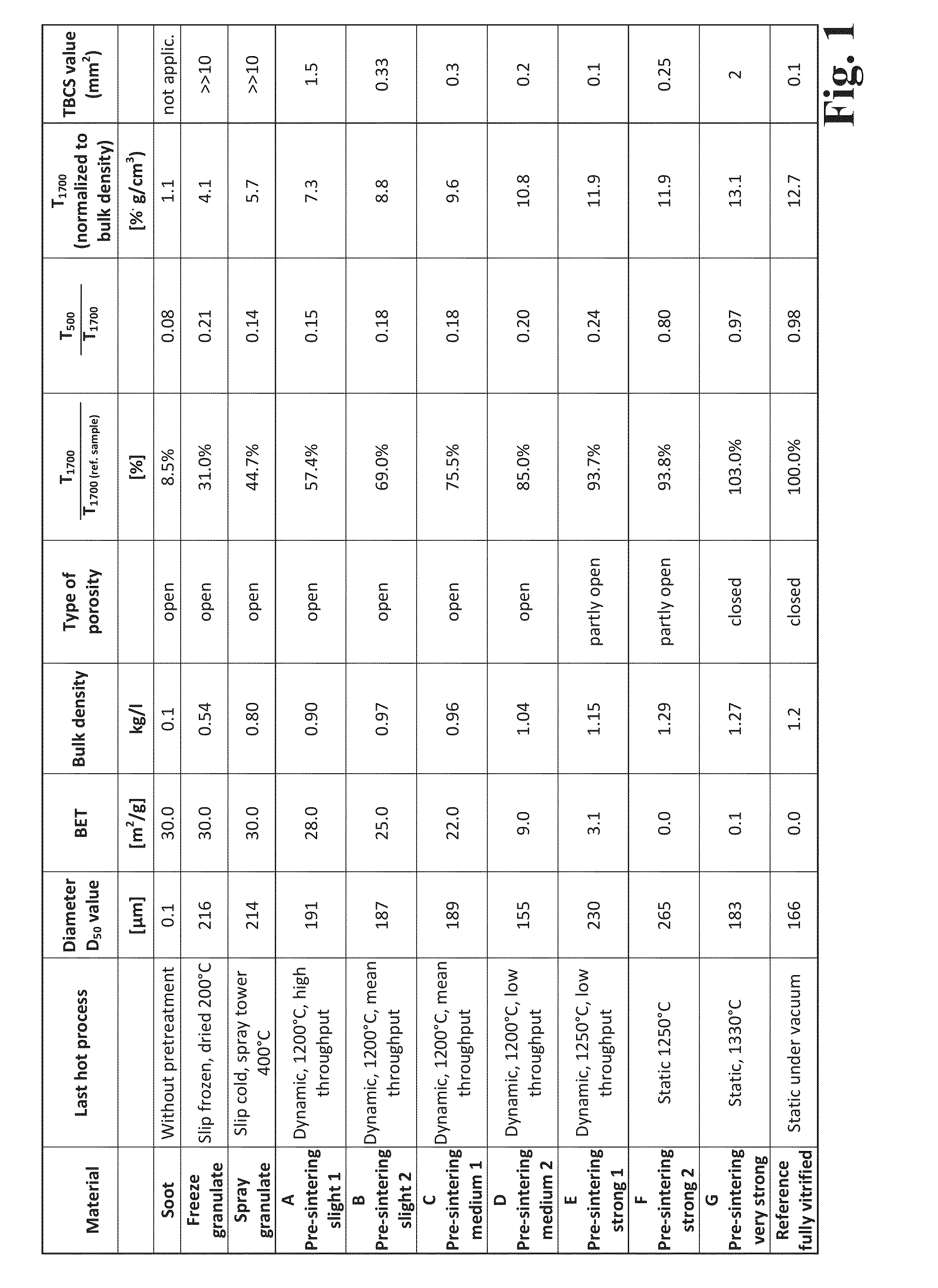 Method for producing synthetic quartz glass of sio2 granulate and sio2 granulate suited therefor