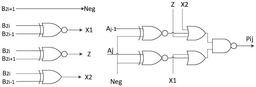 Fixed-point quantitative convolutional neural network accelerator calculation circuit