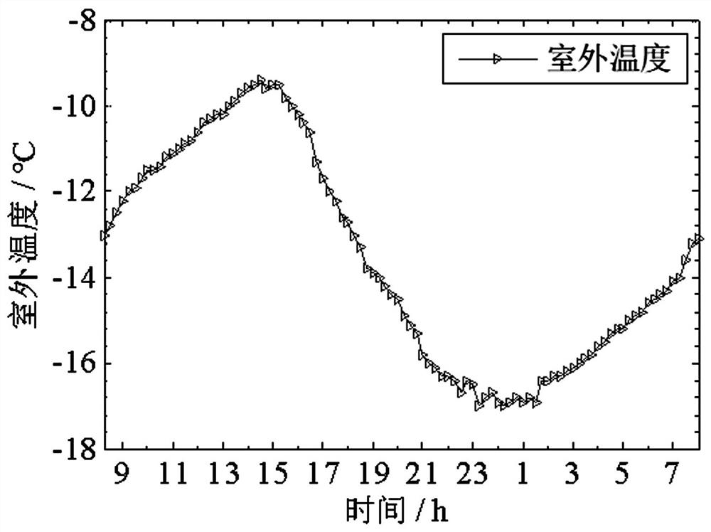 Centralized heat supply pipe network modeling method suitable for electricity and heat combined dispatching