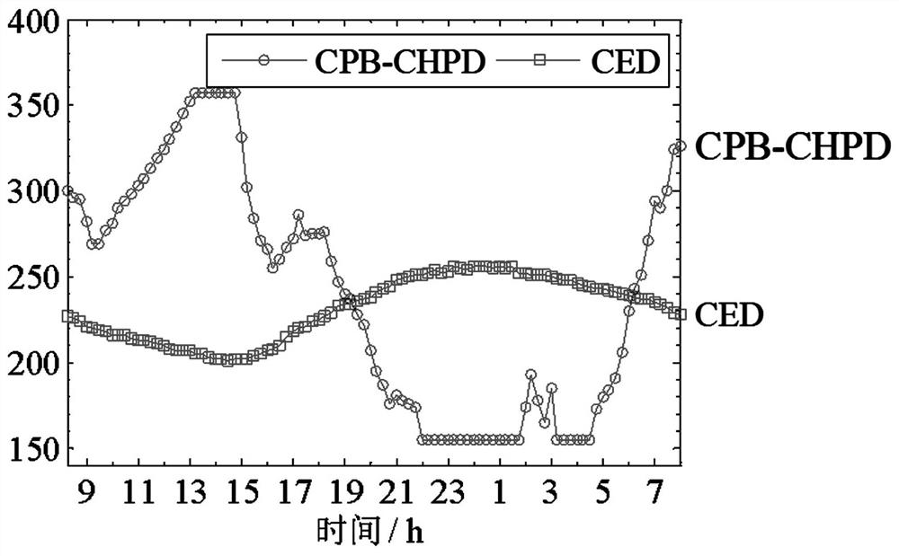 Centralized heat supply pipe network modeling method suitable for electricity and heat combined dispatching