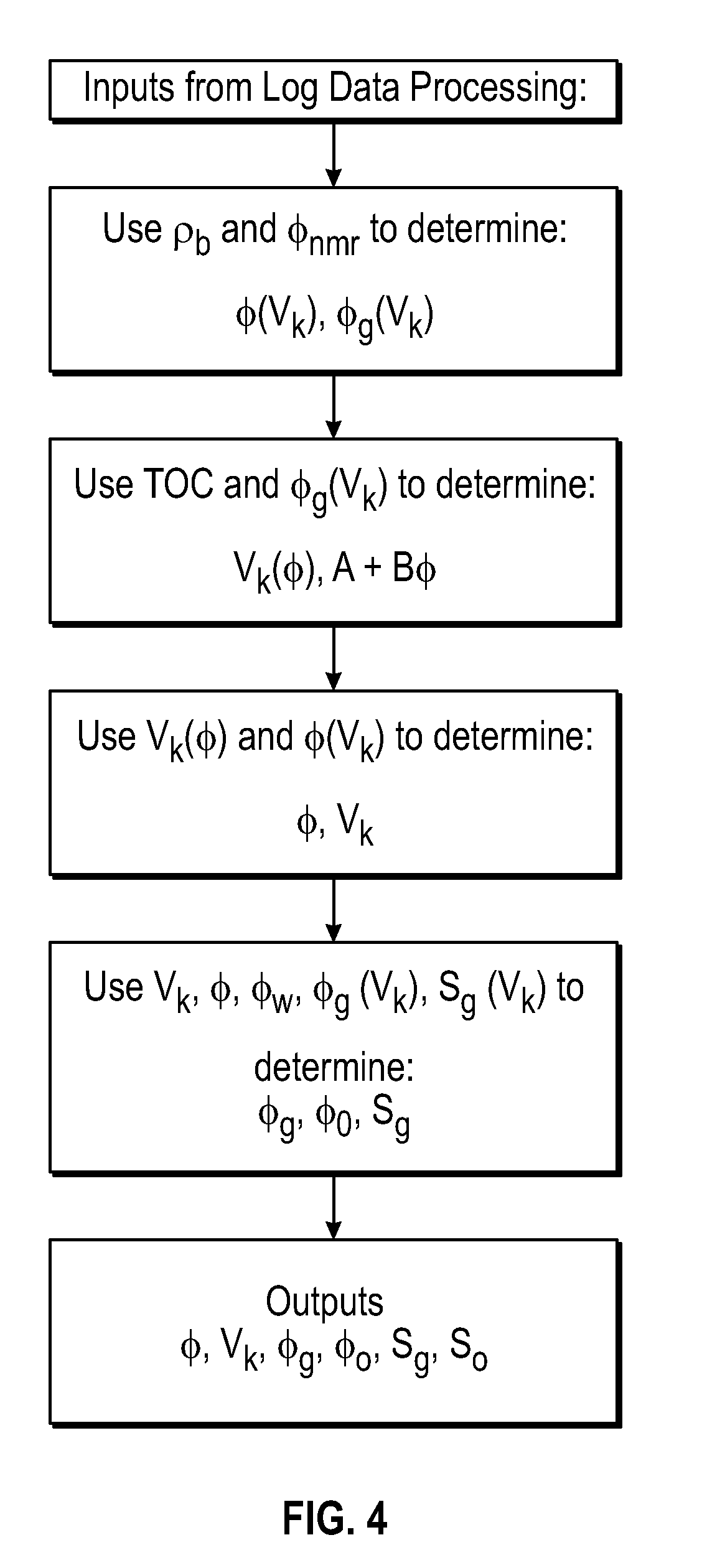 Method for formation evaluation of organic shale reservoirs using well logging data