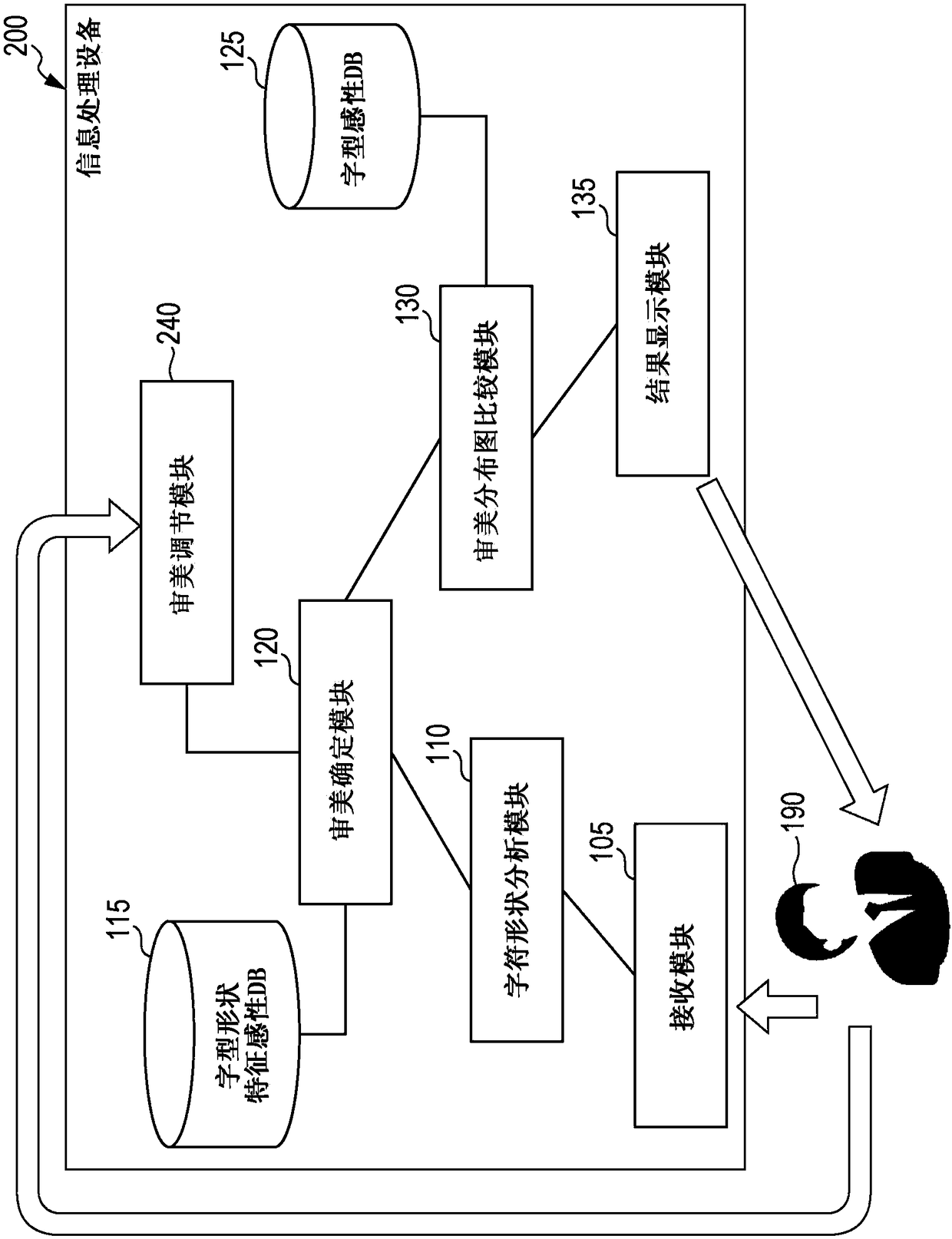 Information processing apparatus and method