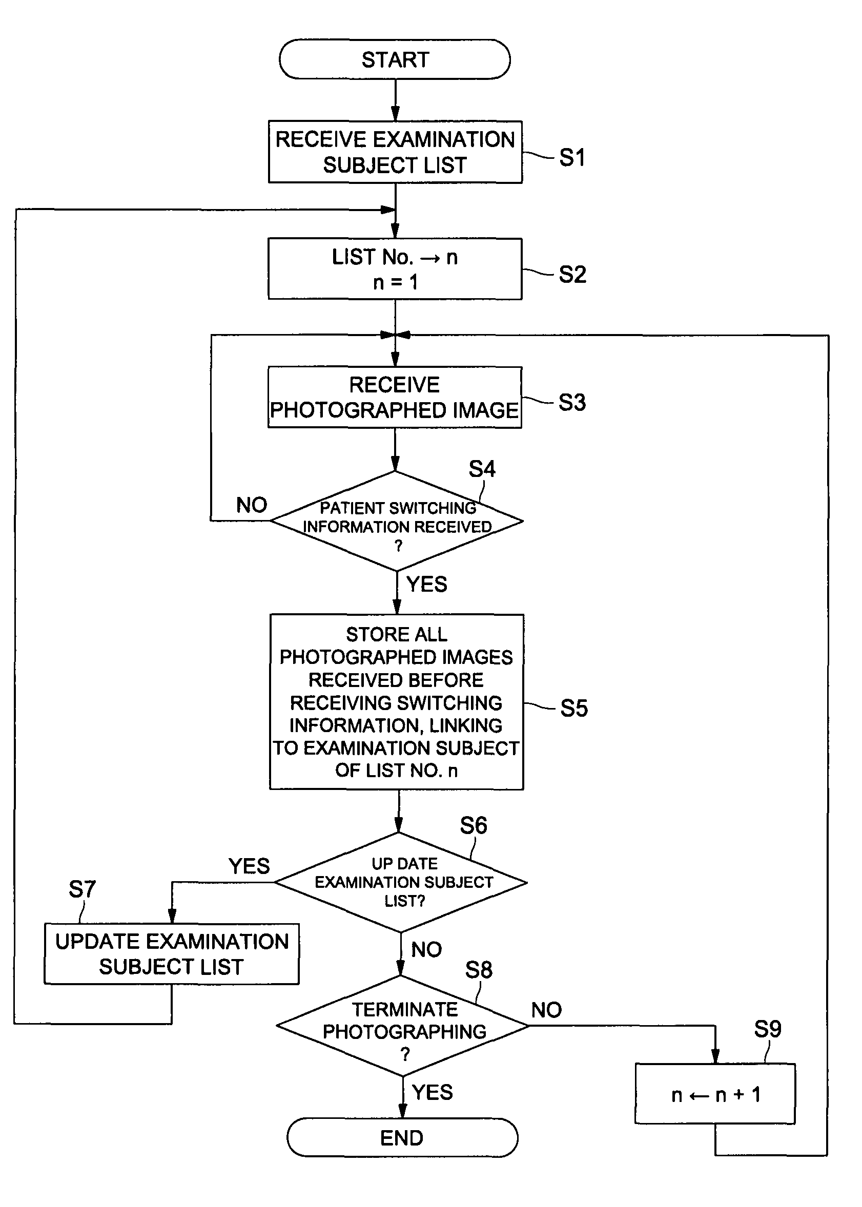 Diagnosis aiding system