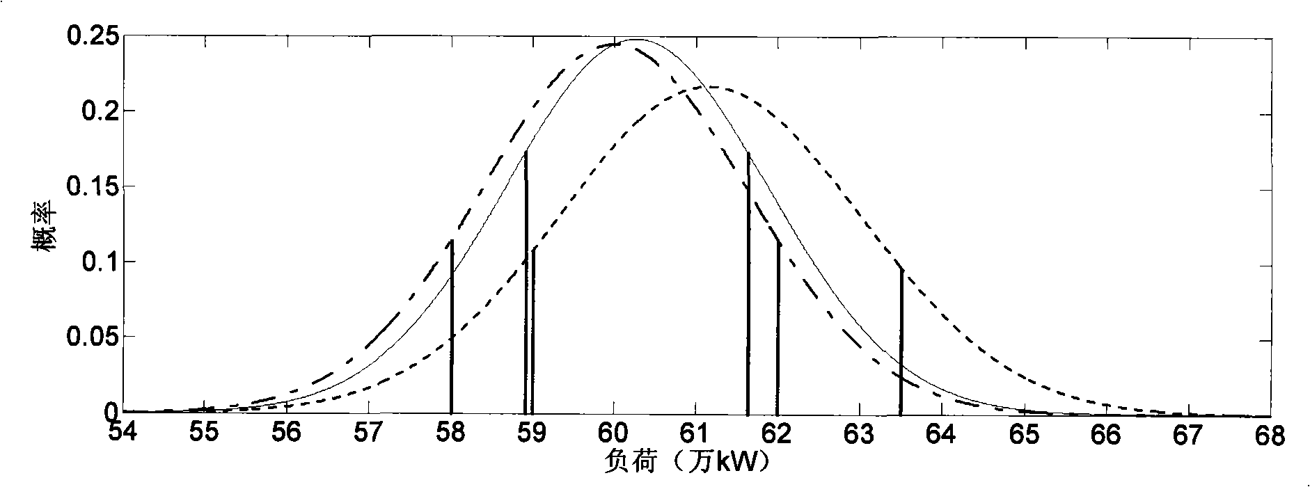 Cooperative load forecasting method based on maximum informational entropy