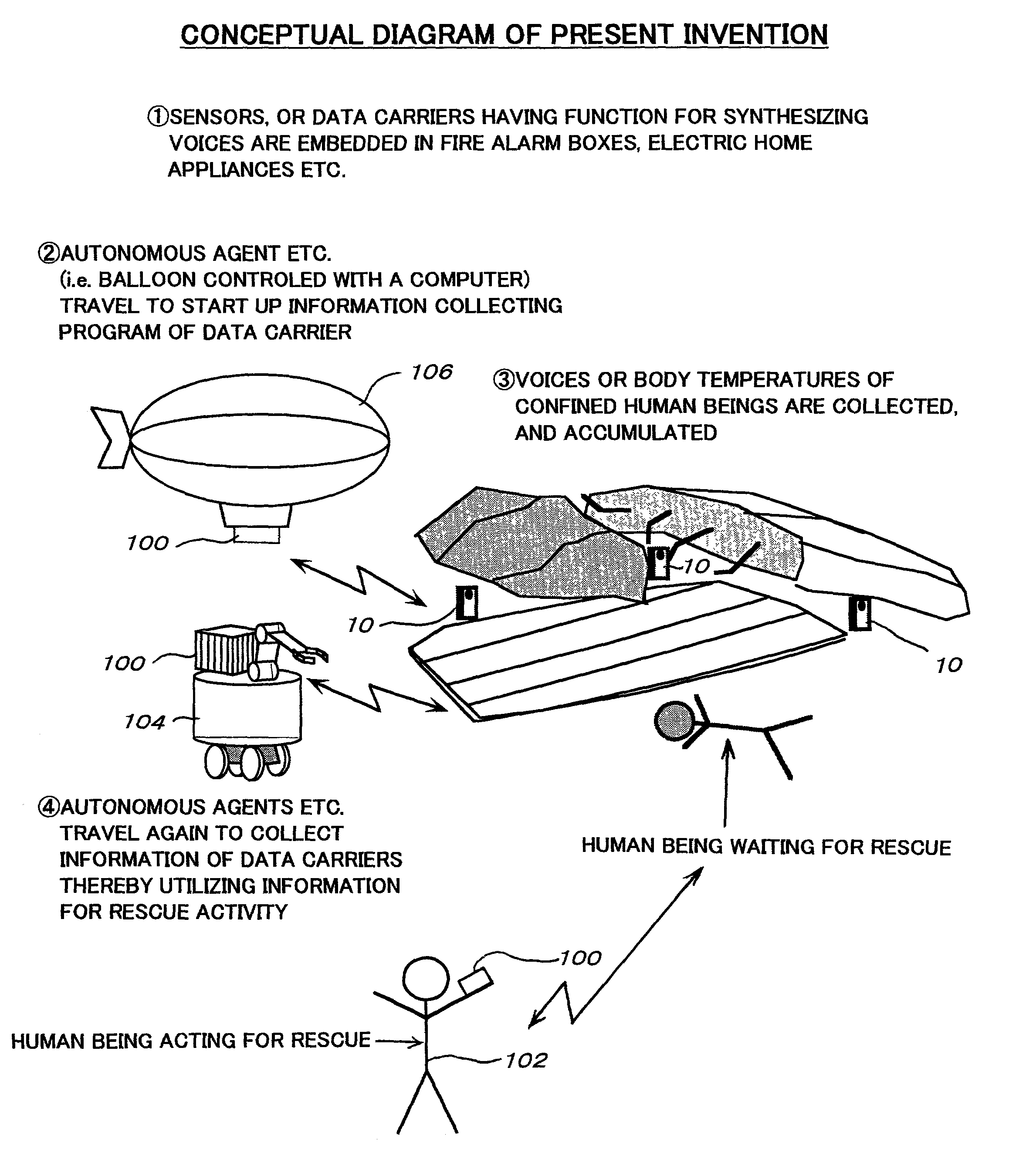 Support system using data carrier system