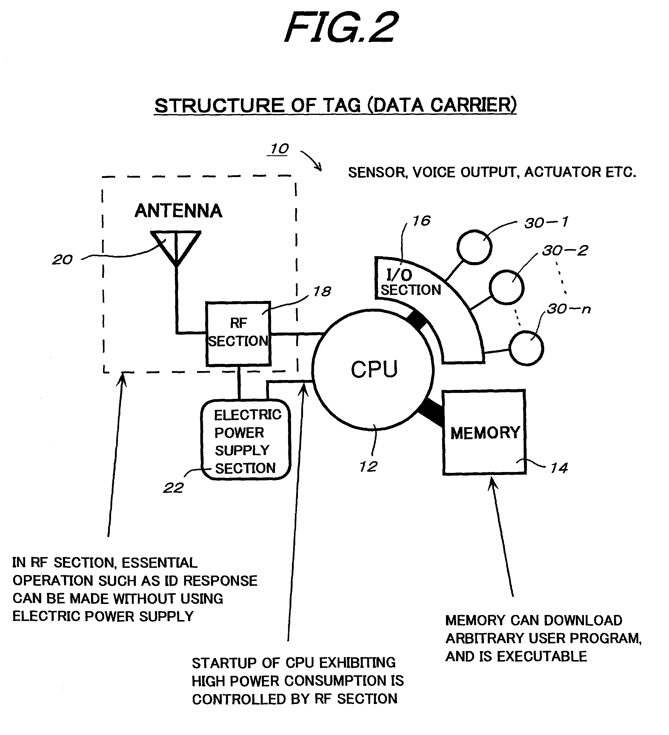 Support system using data carrier system