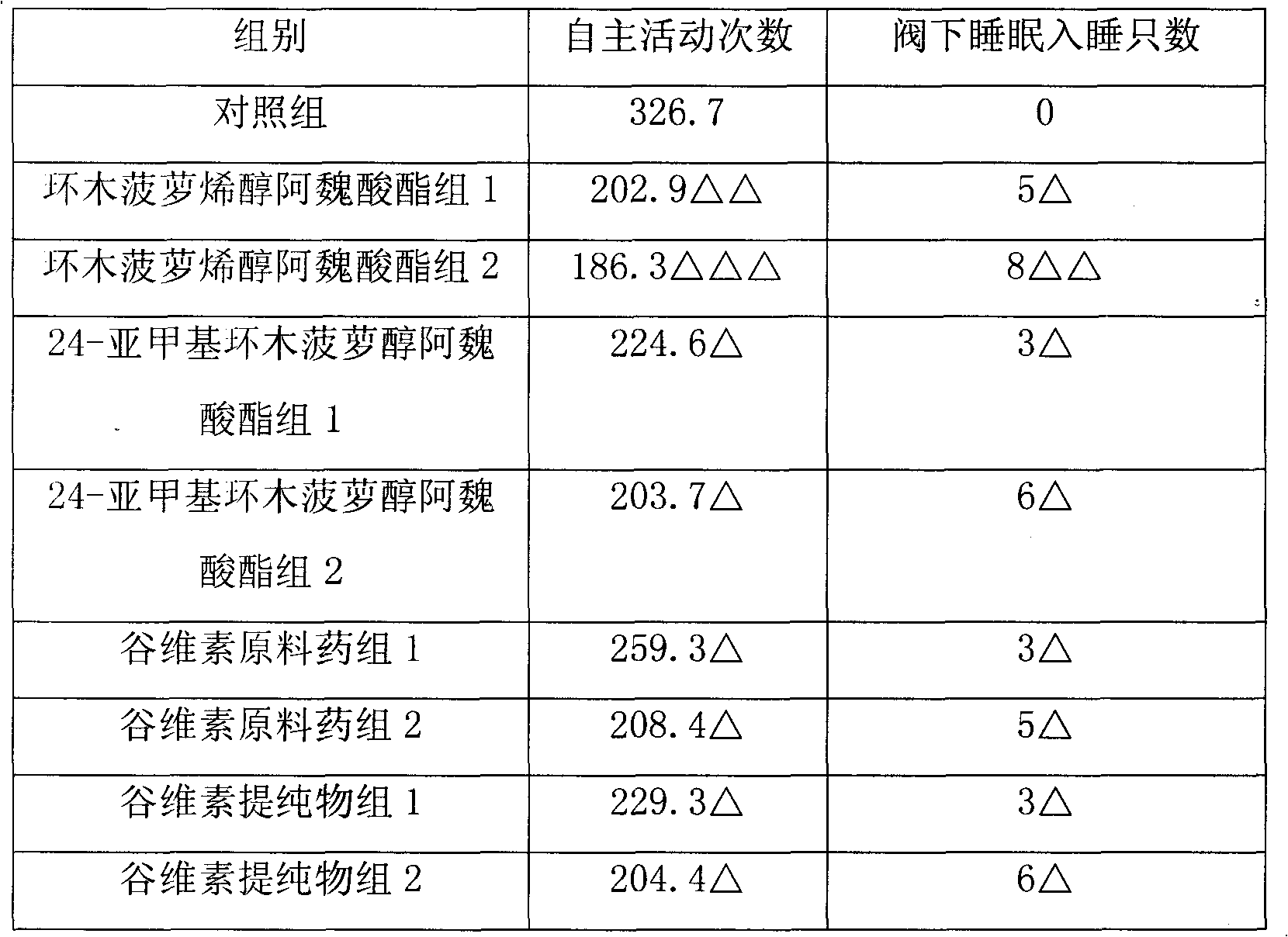 Application of oryzanol