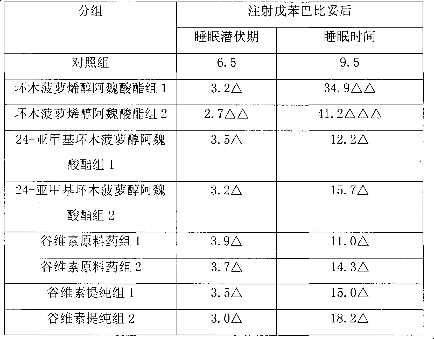 Application of oryzanol