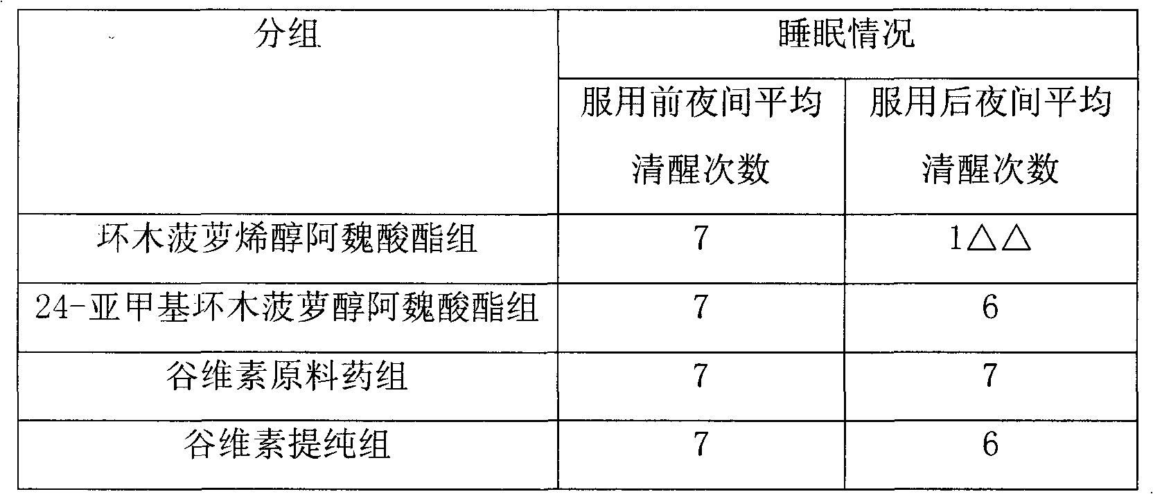 Application of oryzanol