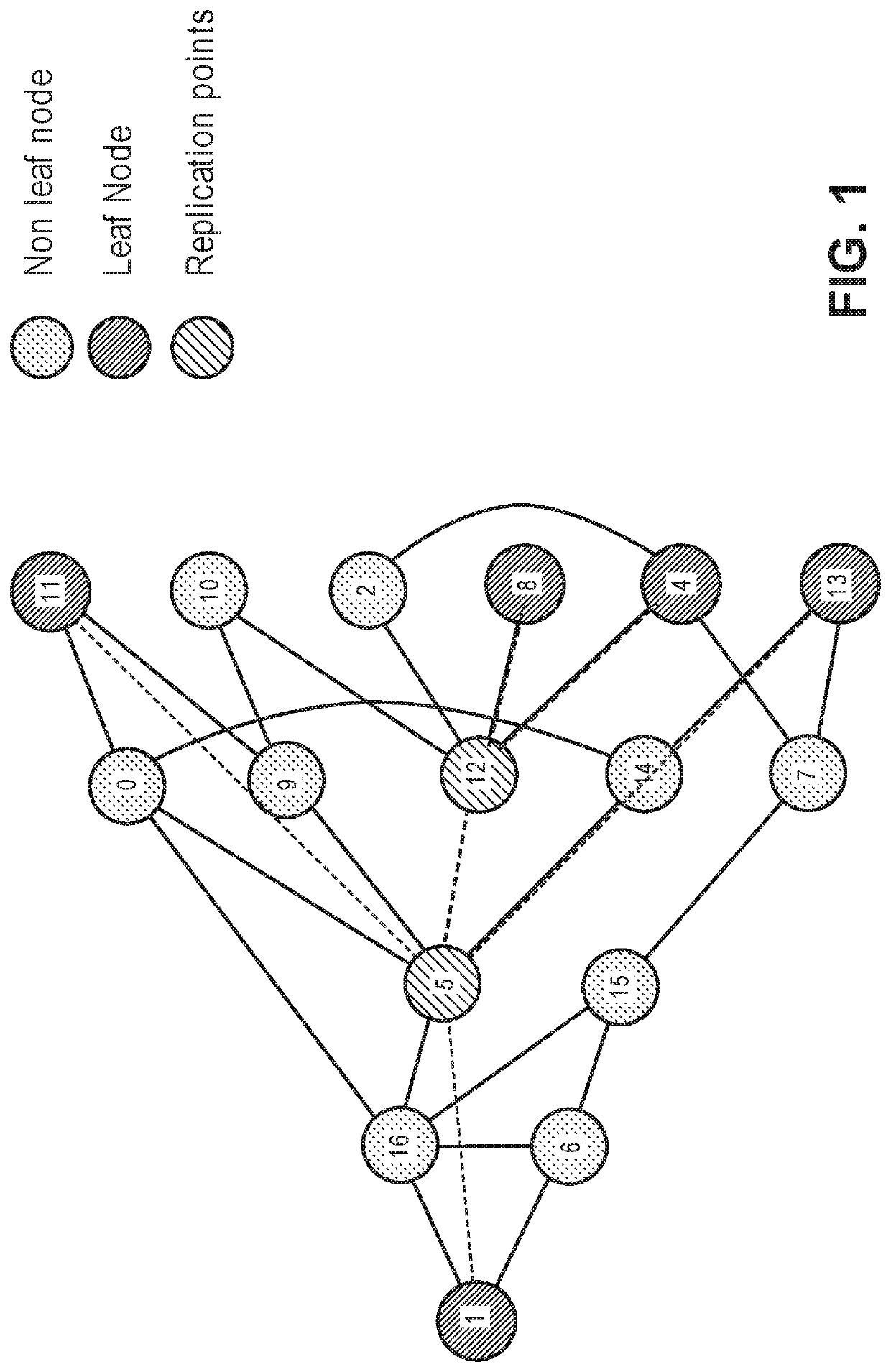 Multicast distribution tree versioning for minimizing multicast group traffic disruption