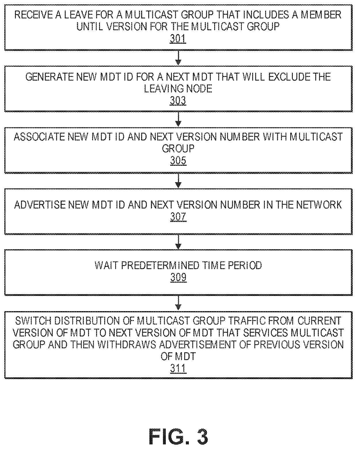 Multicast distribution tree versioning for minimizing multicast group traffic disruption