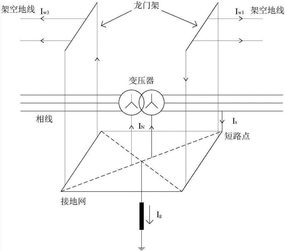 Method and system for simulating short-circuit current shunt coefficients of converter station