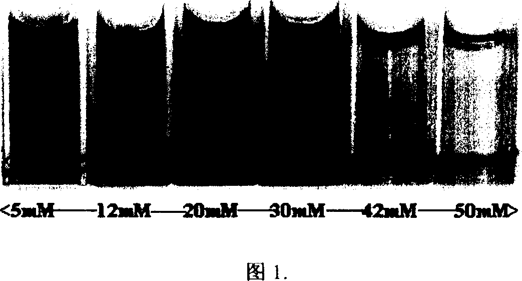 Method for visual detection of inorganic phosphorus in urine and kit thereof