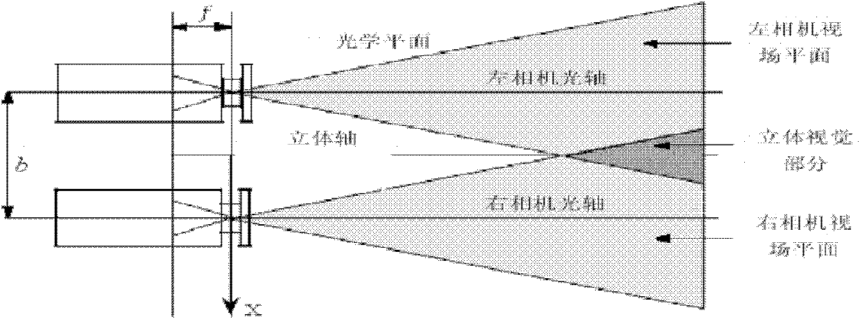 Method for service robot to recognize and locate target