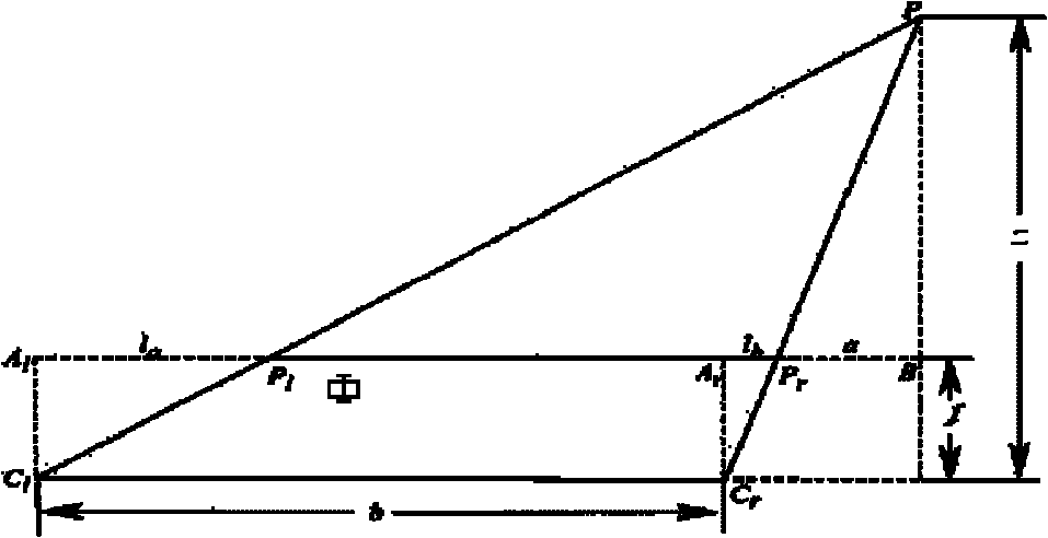 Method for service robot to recognize and locate target