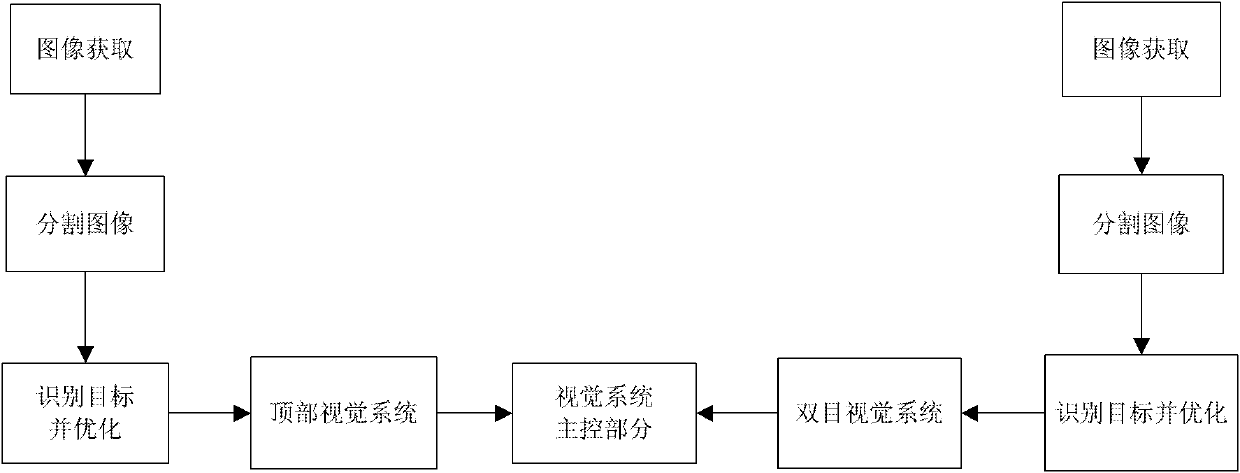 Method for service robot to recognize and locate target