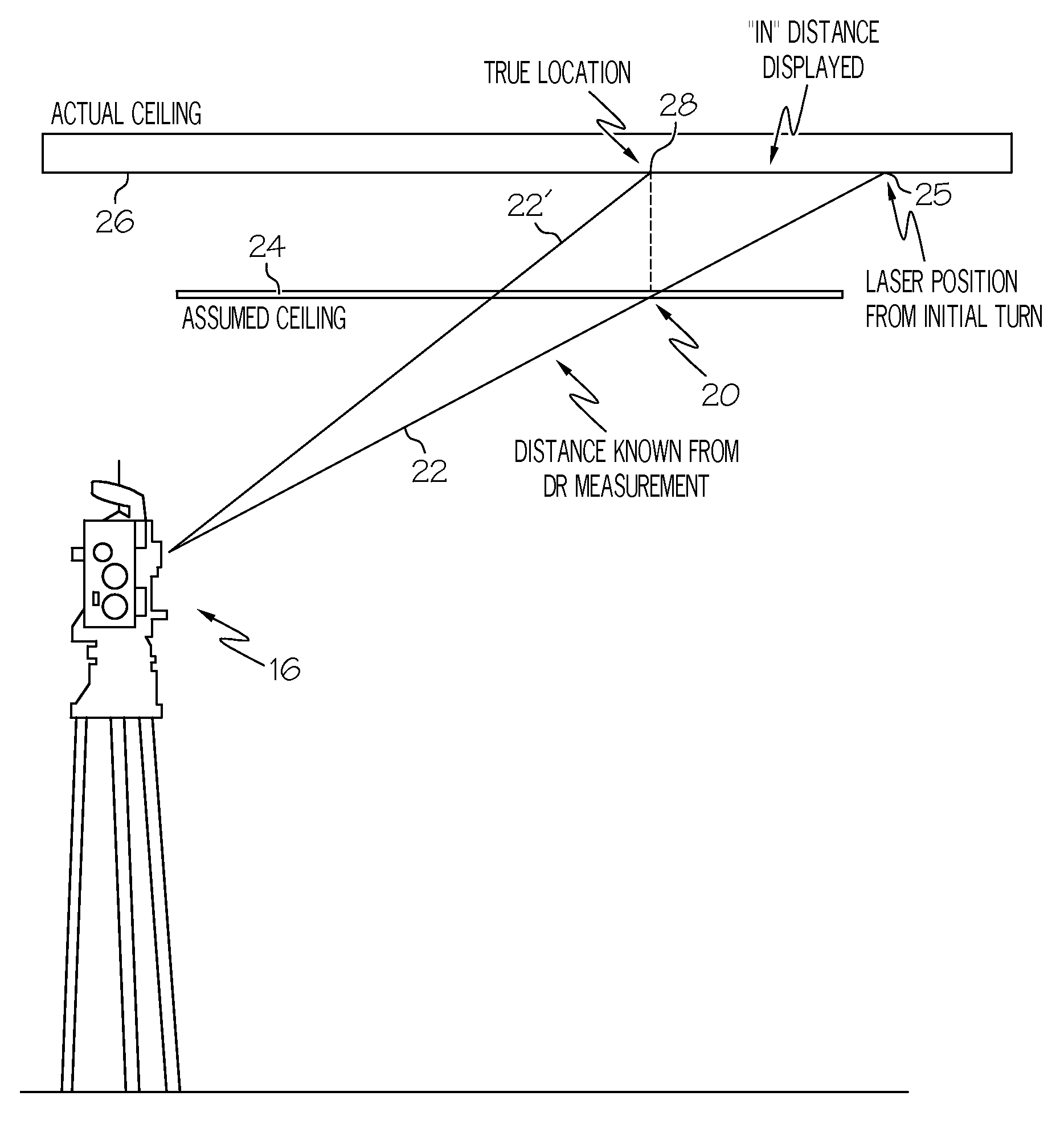 Layout method