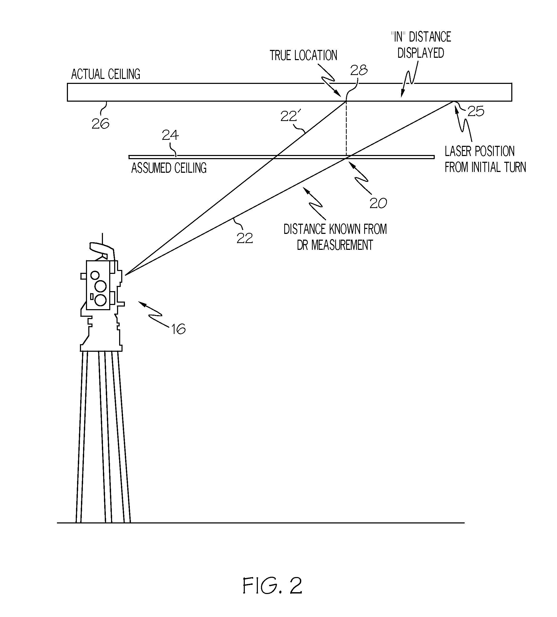 Layout method