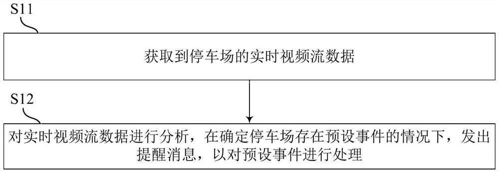 Parking lot management method and system, terminal and computer readable storage medium