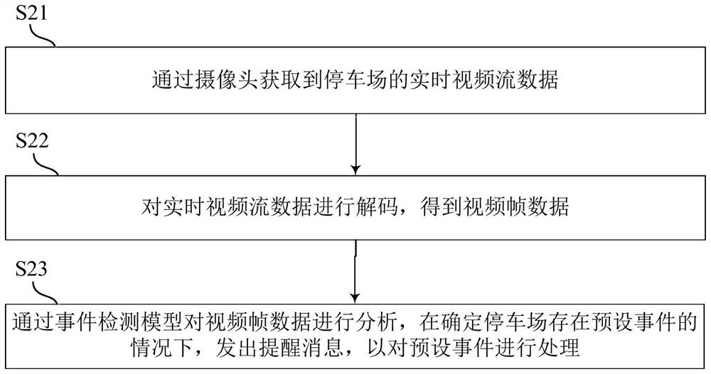 Parking lot management method and system, terminal and computer readable storage medium