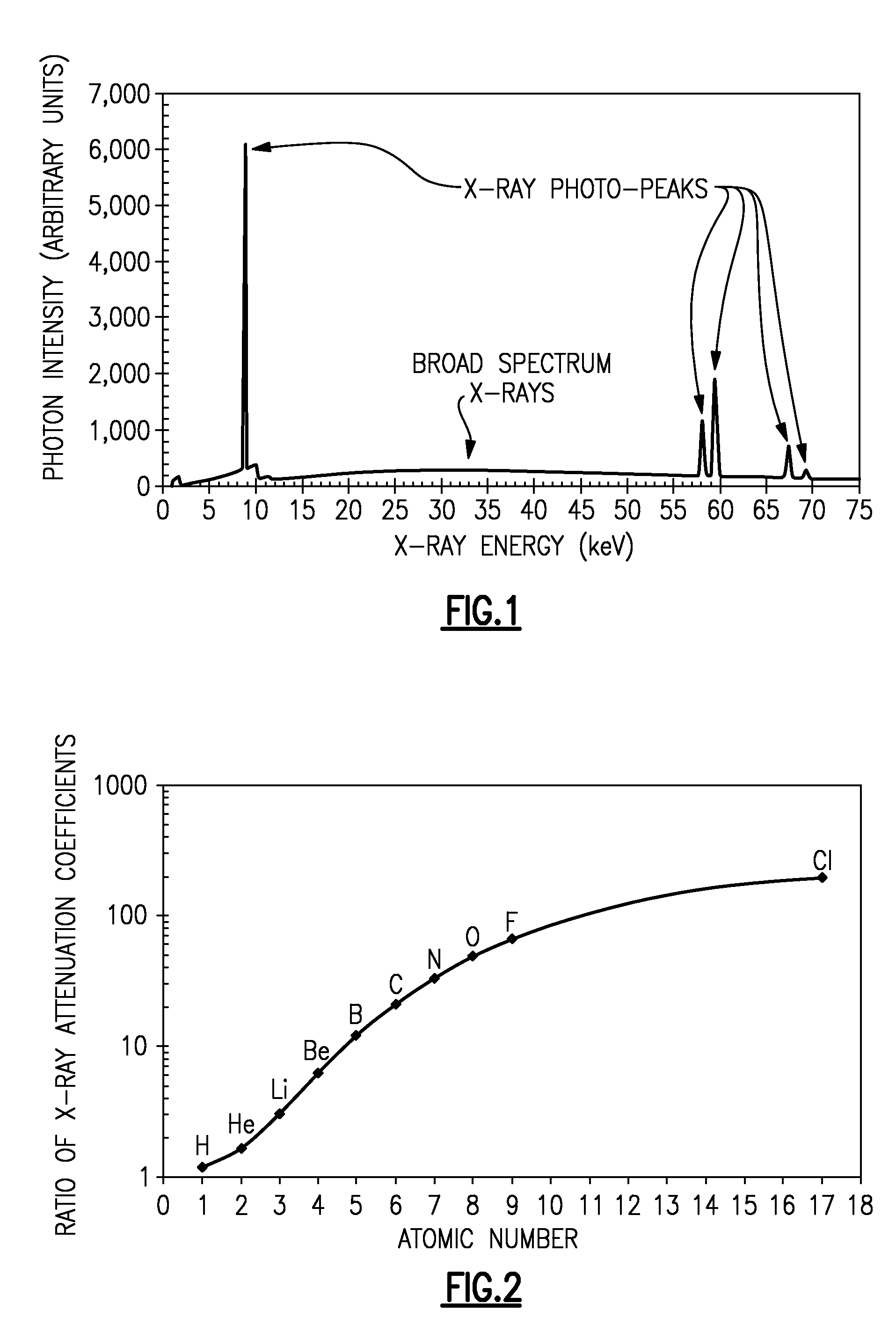 Characteristic x-ray computed laminography system for home made explosives (HME) detection