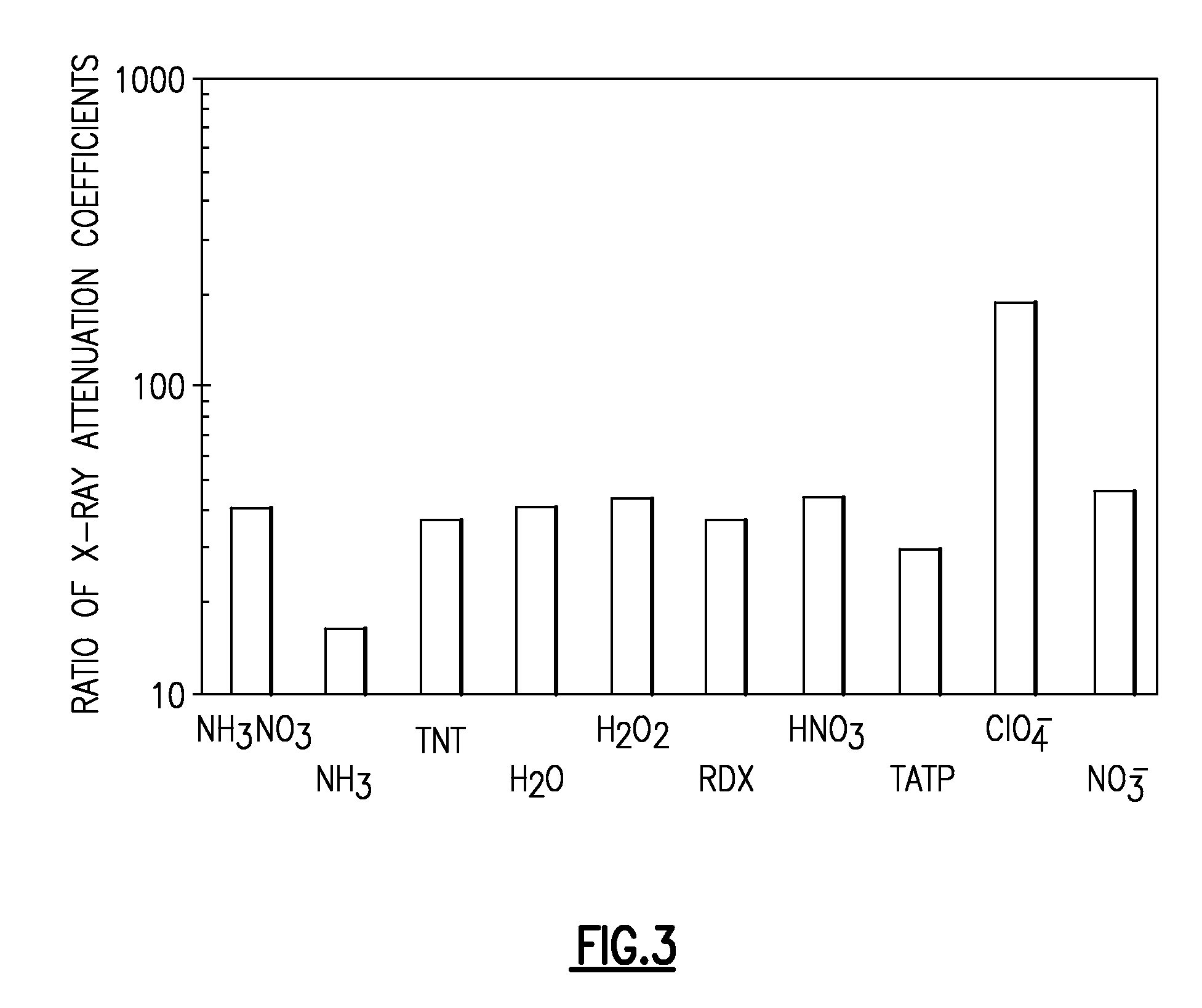 Characteristic x-ray computed laminography system for home made explosives (HME) detection