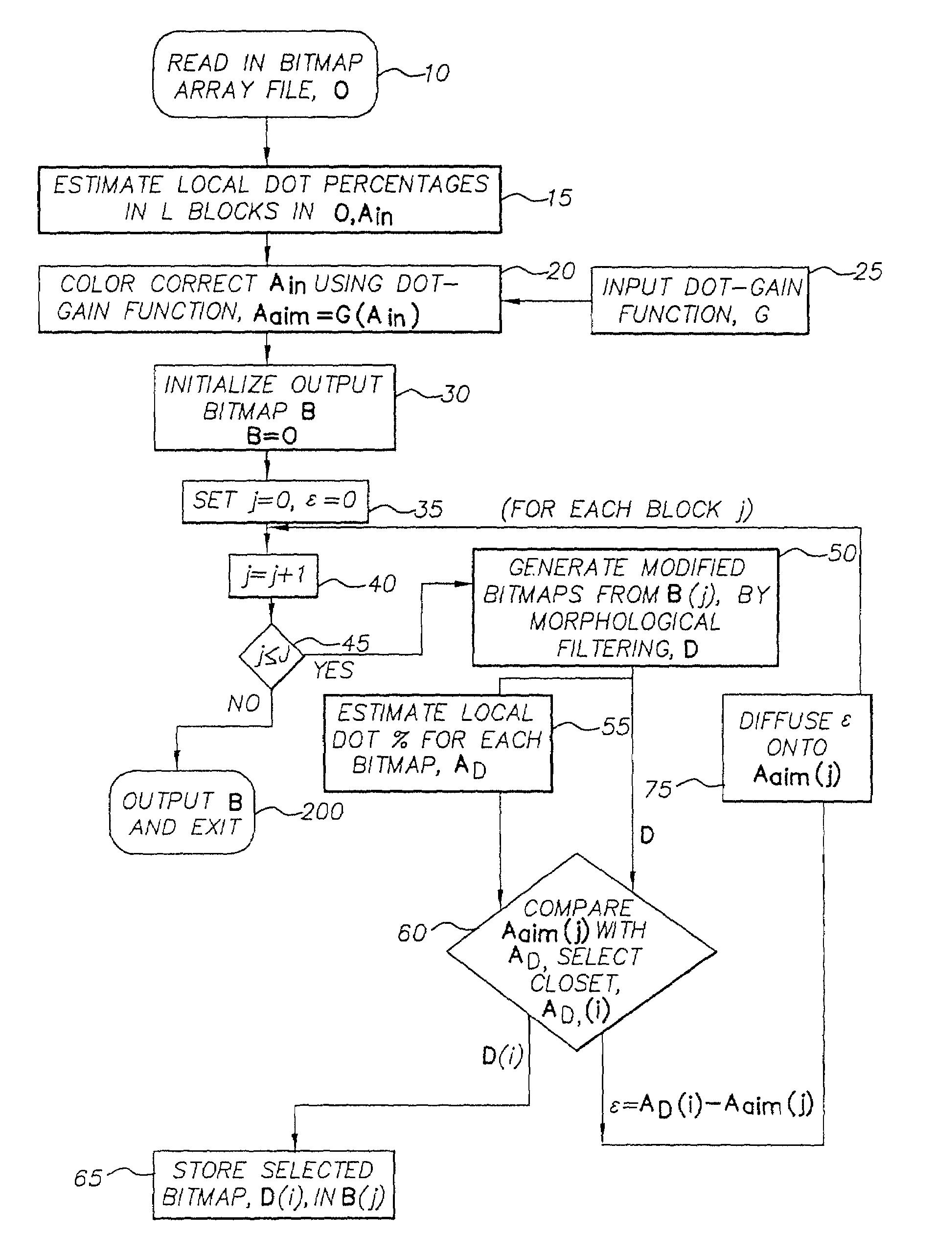 Halftone dot-growth technique based on morphological filtering