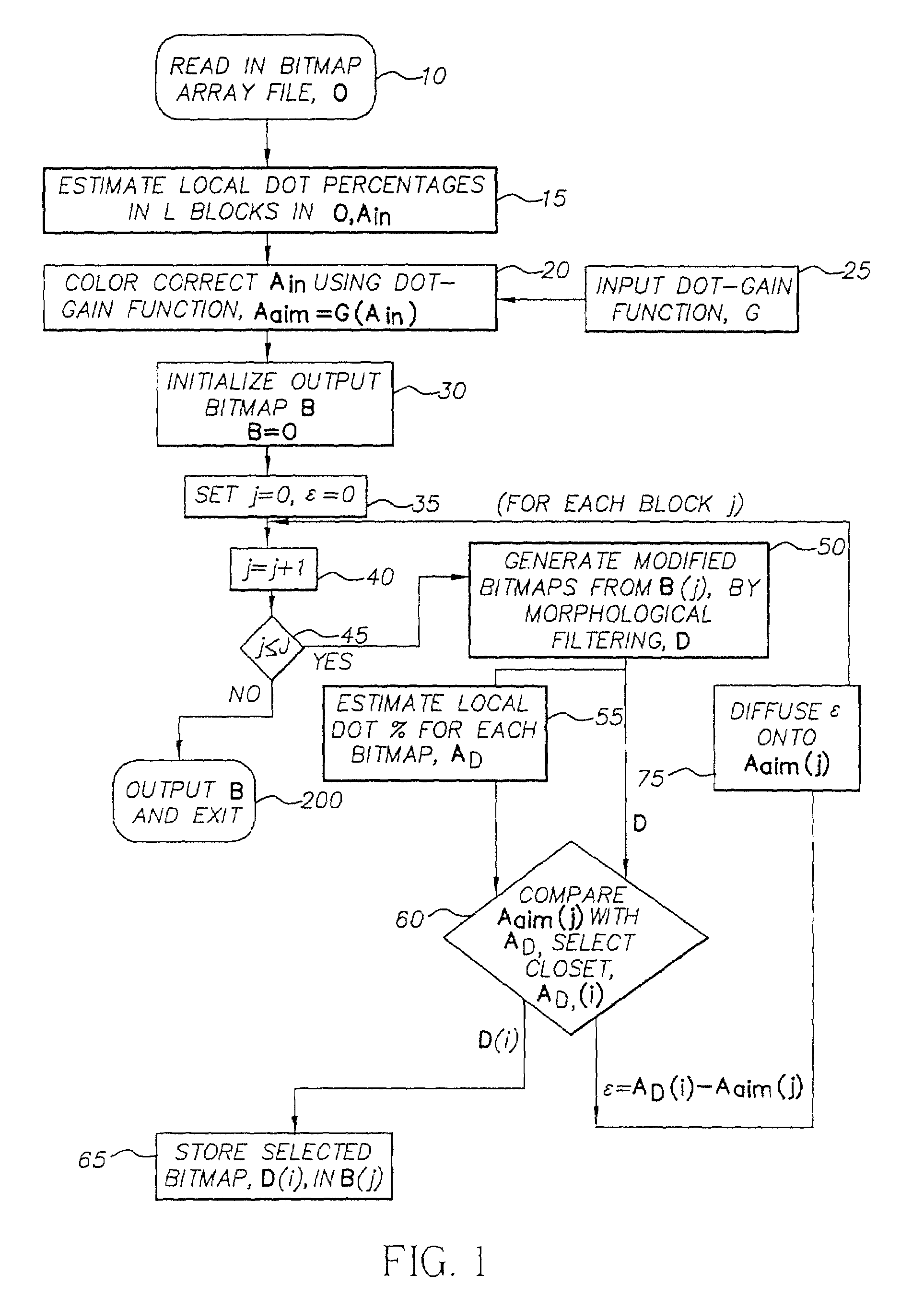 Halftone dot-growth technique based on morphological filtering