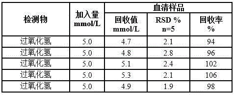 Production method and application of hydrogen peroxide photoelectrochemistry sensor without peripheral light source