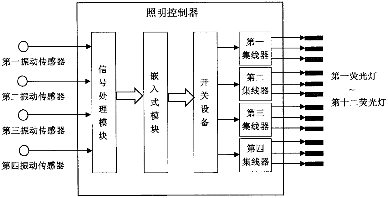 Energy-saving indoor lighting control method and system