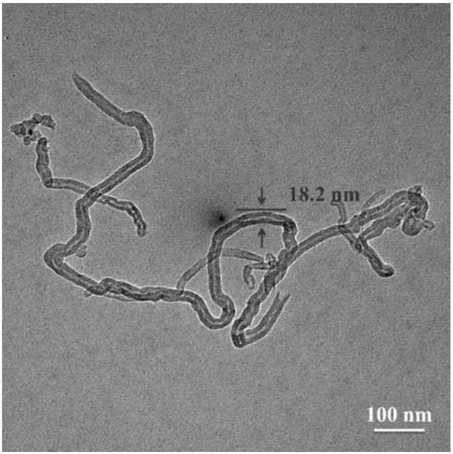 Preparation method of carbon nano material-modified polymer