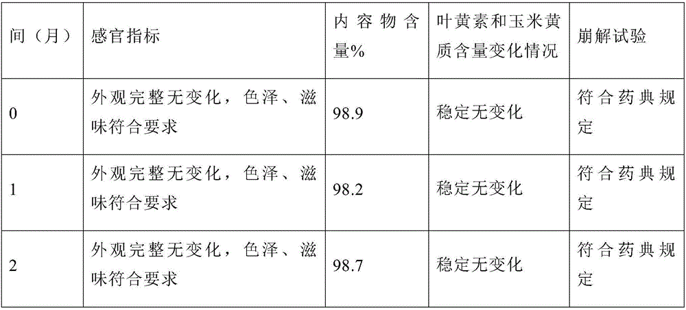 Preparation method of Chinese wolfberry zeaxanthin, lutein and vitamin E soft capsule