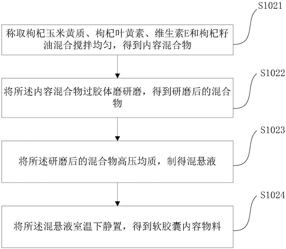 Preparation method of Chinese wolfberry zeaxanthin, lutein and vitamin E soft capsule