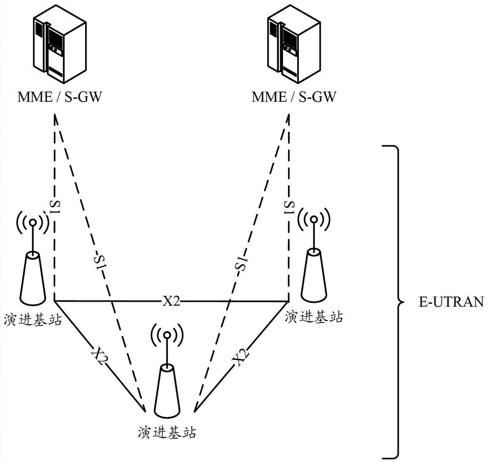 A method and device for switching