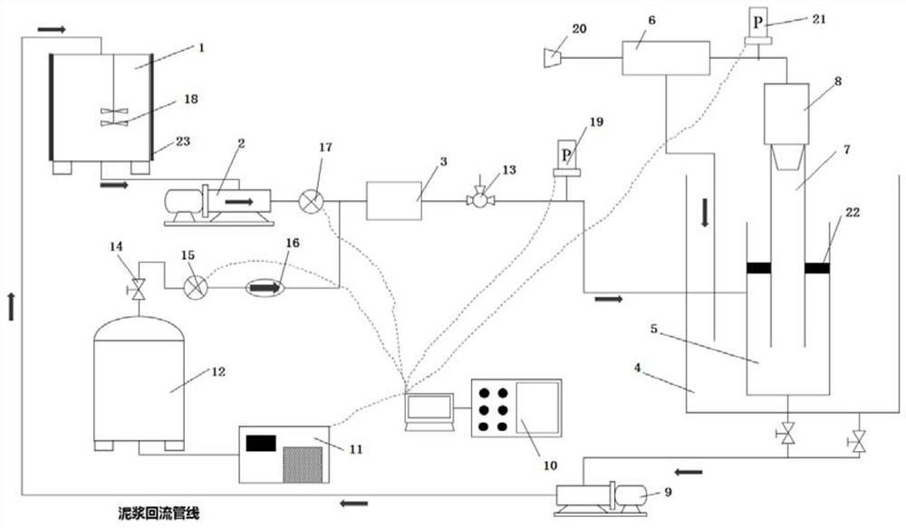 Experimental device and method for evaluating erosion resistance of check valve of arrow-shaped drilling tool under condition of simulating internal spraying of gas well drilling tool