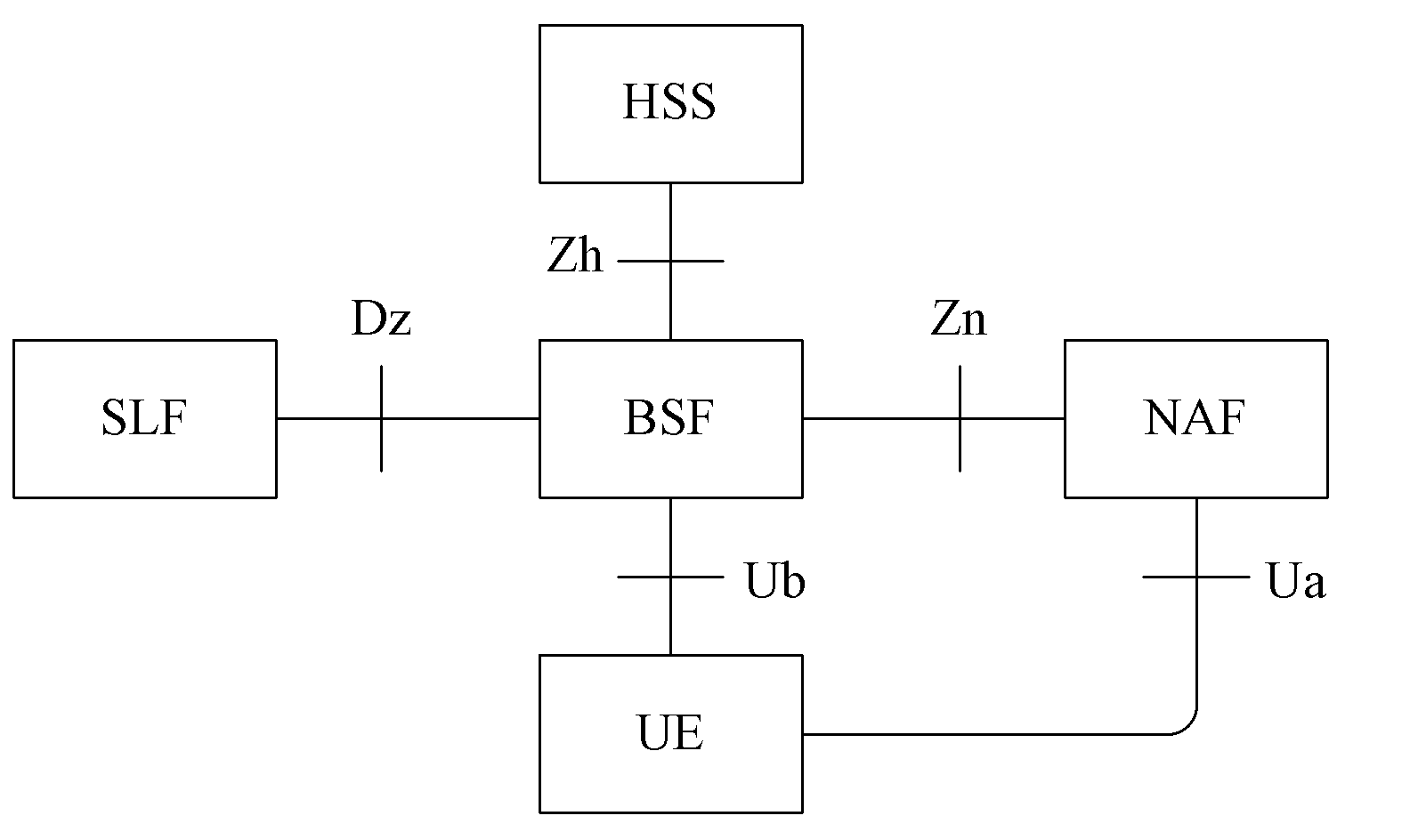 Method and system for managing machine type communication (MTC) equipment based on generic bootstrapping architecture (GBA) in grouping manner