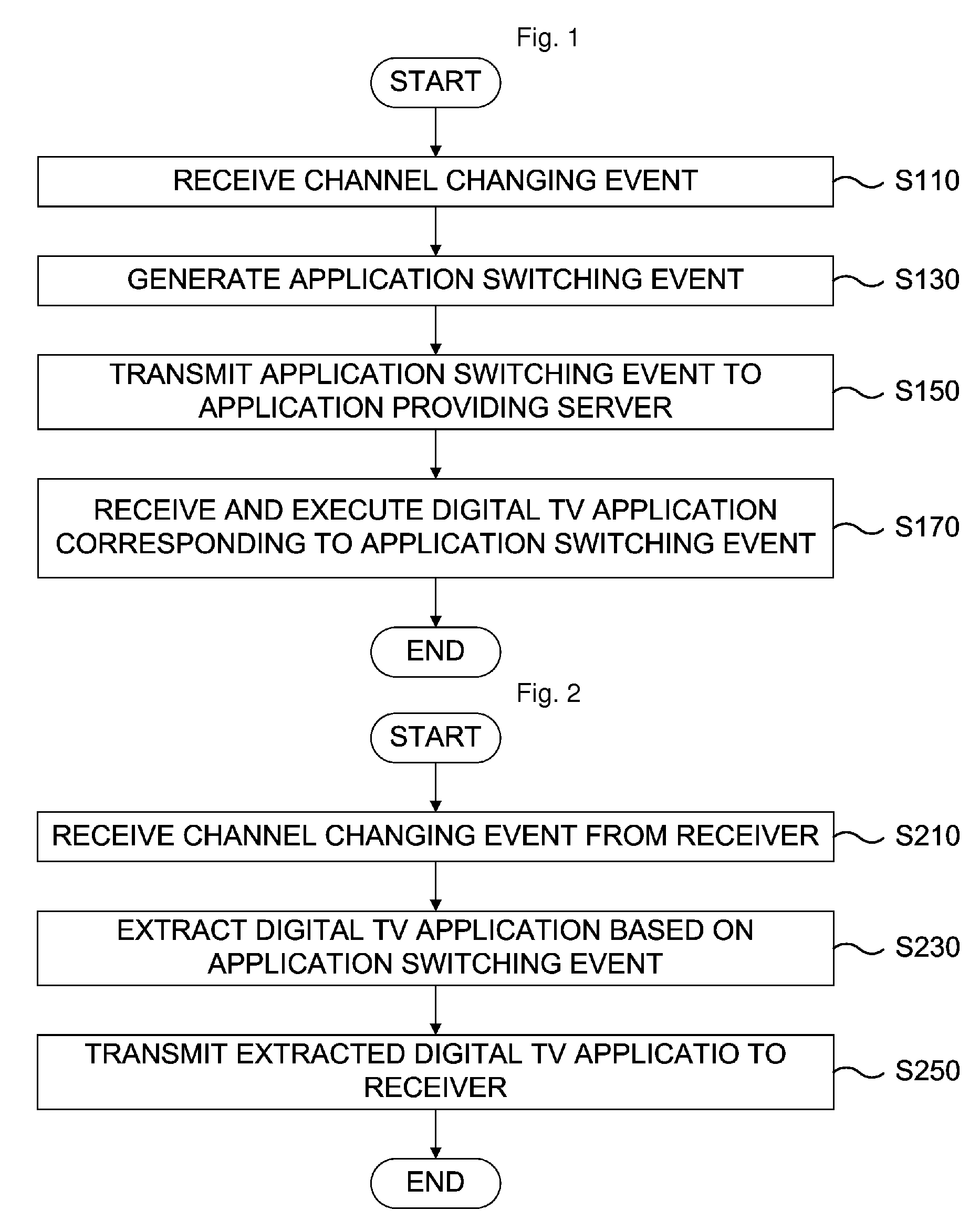 Method of switching digital TV application