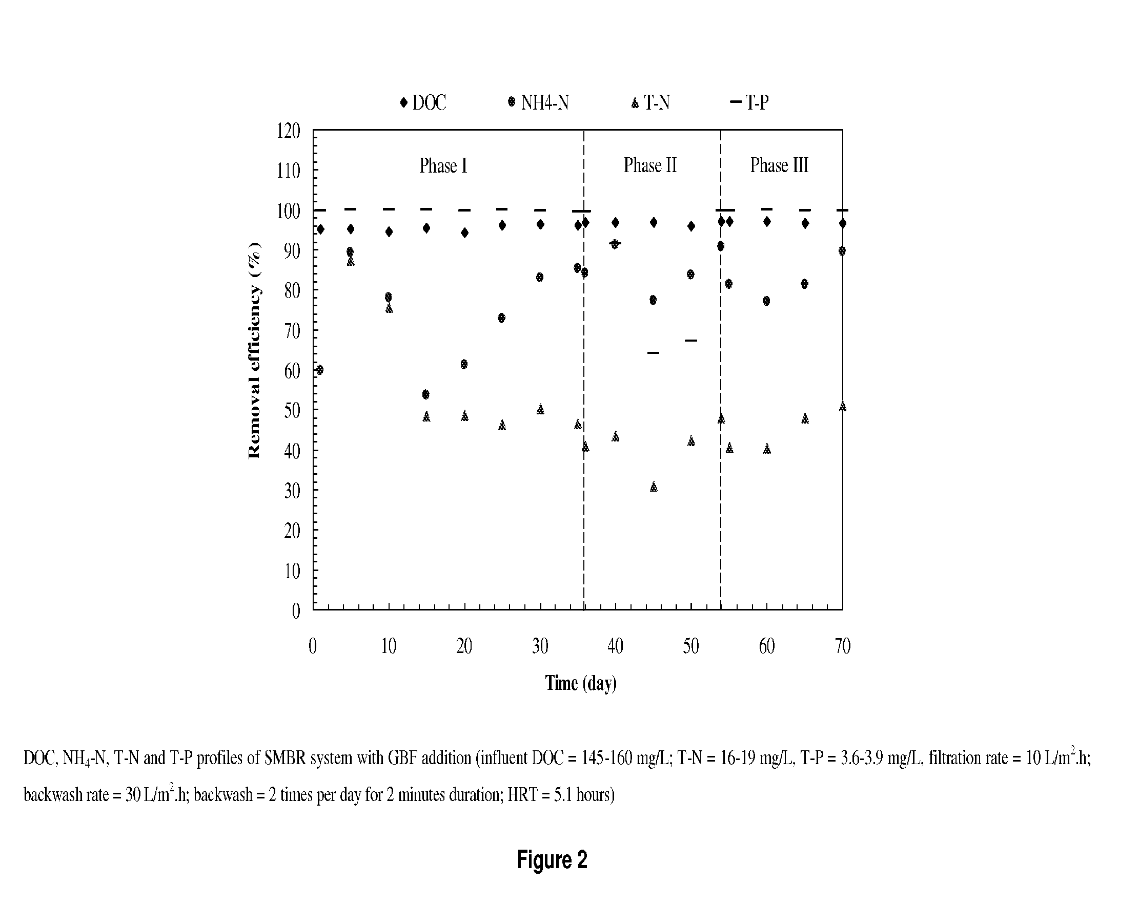 Method for enhancing biological water treatment