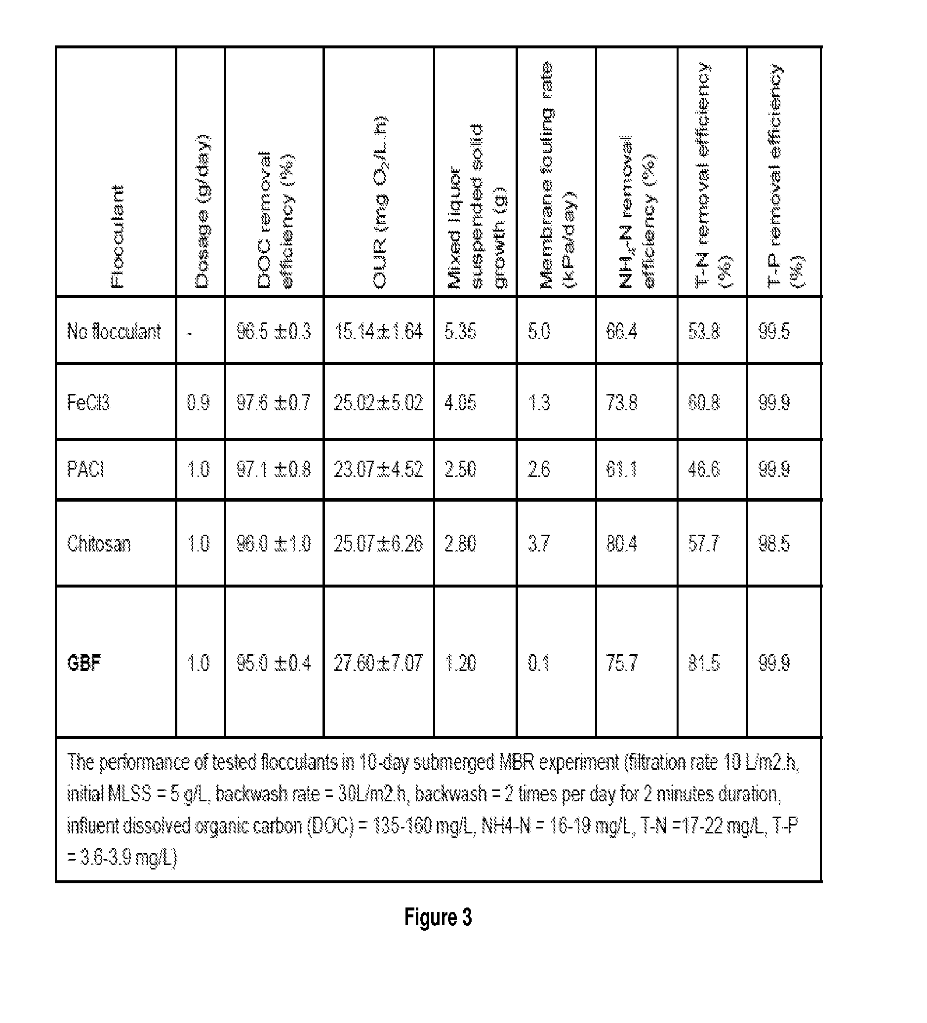 Method for enhancing biological water treatment