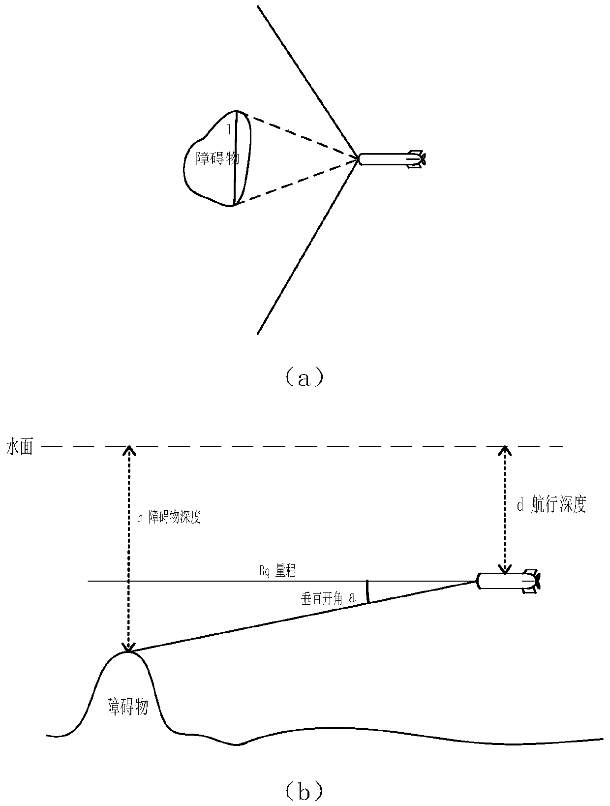 AUV collision avoidance function verification method