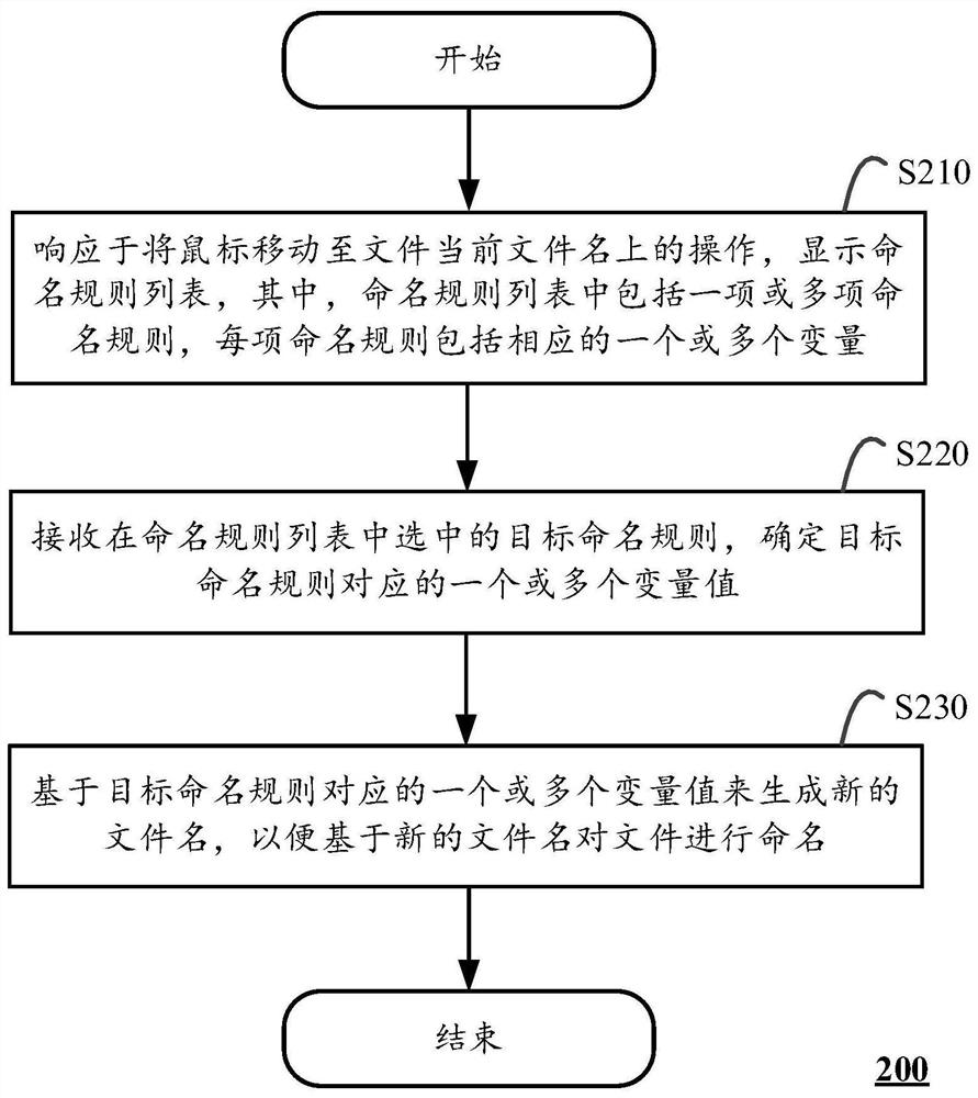 File naming method and computing device