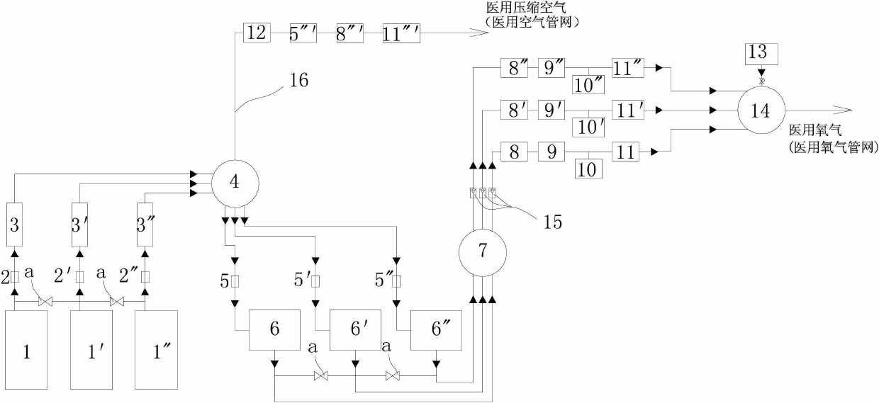 Compound energy-saving type medical molecular sieve central oxygen generation and medical air compression integrated device