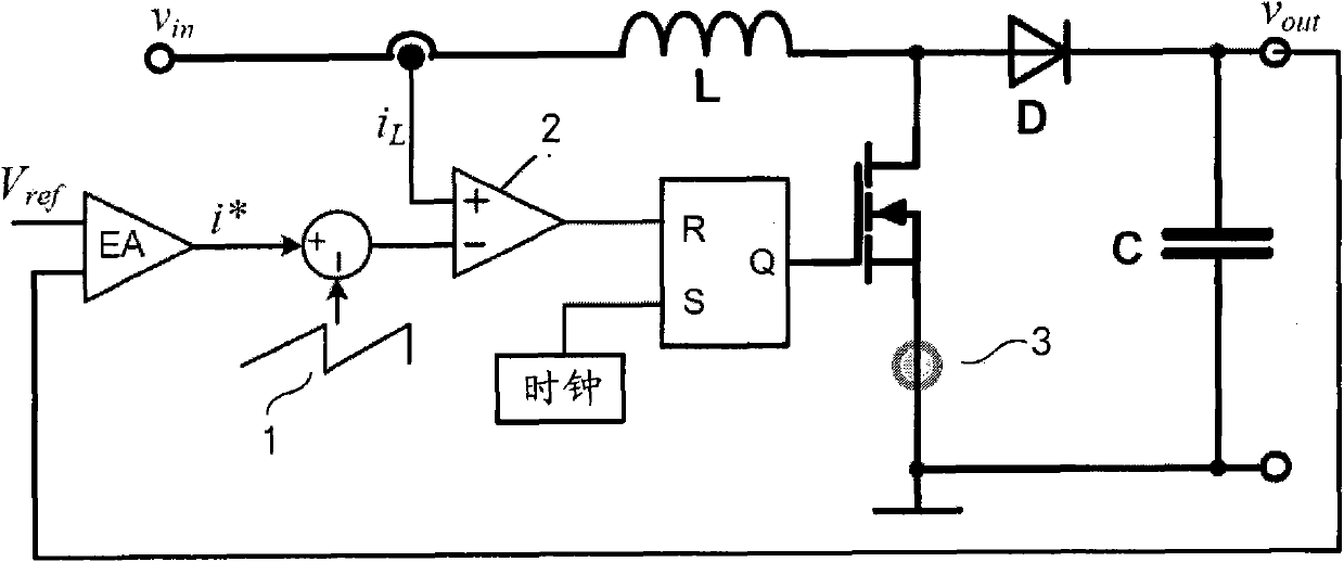 Digital slope compensation for current mode control