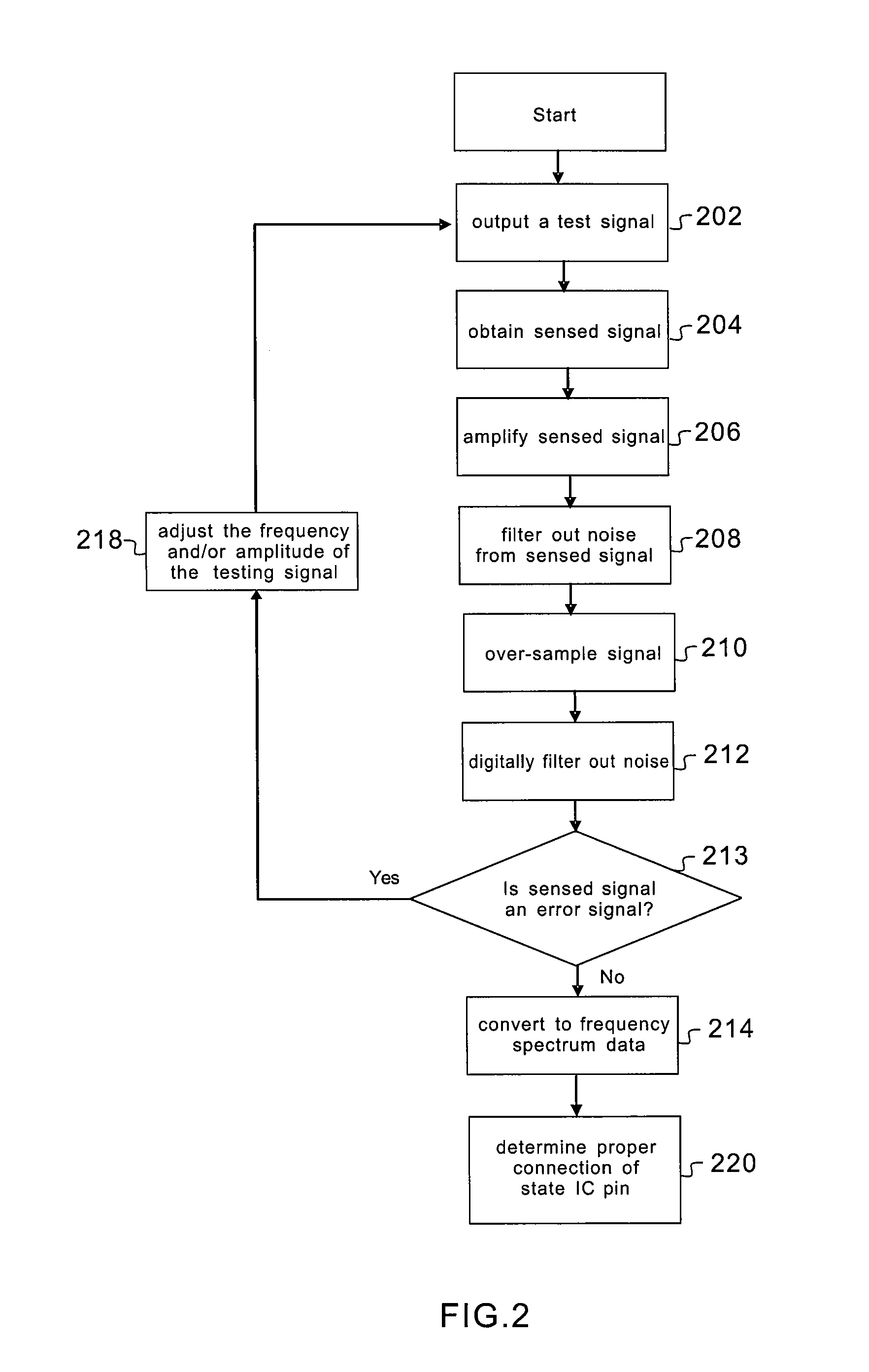 Open-Circuit Testing System and Method