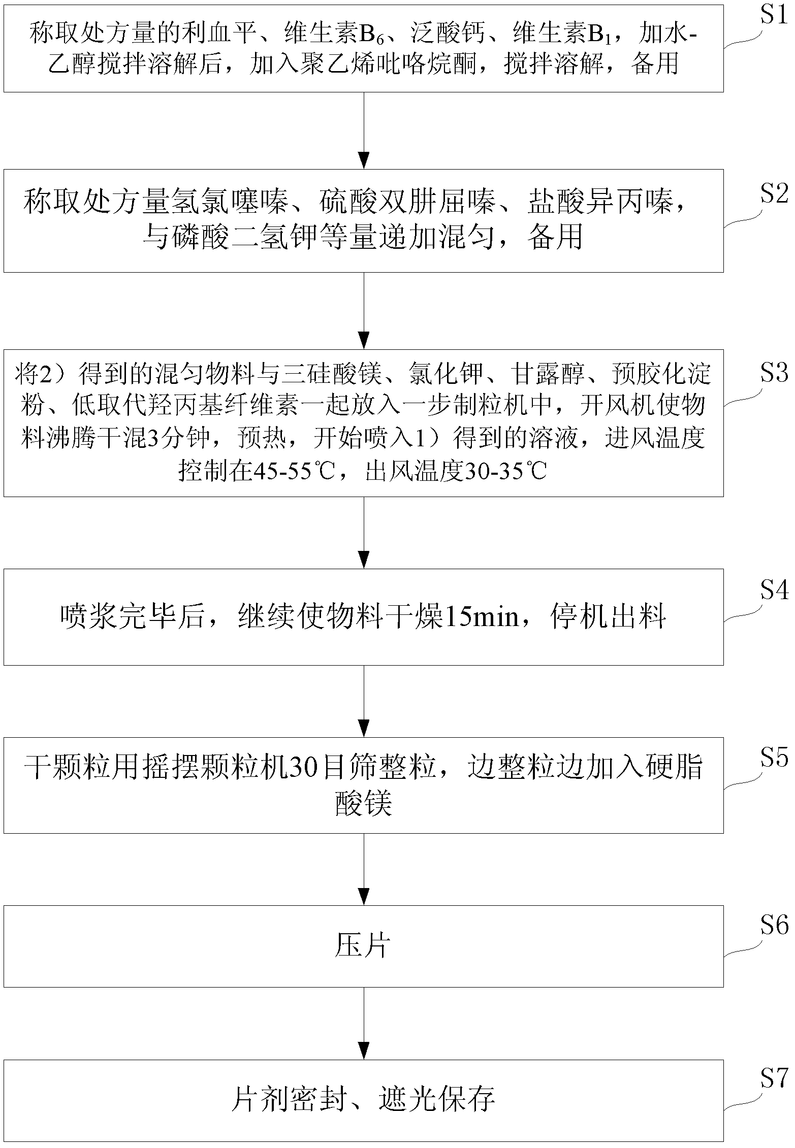 Drug combination, as well as preparation method and application of same