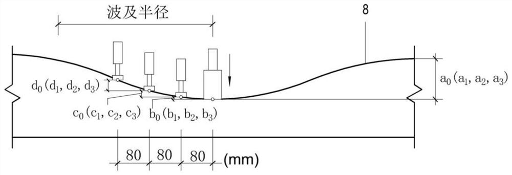 Quantitative test equipment, method and evaluation method for mattress fit degree