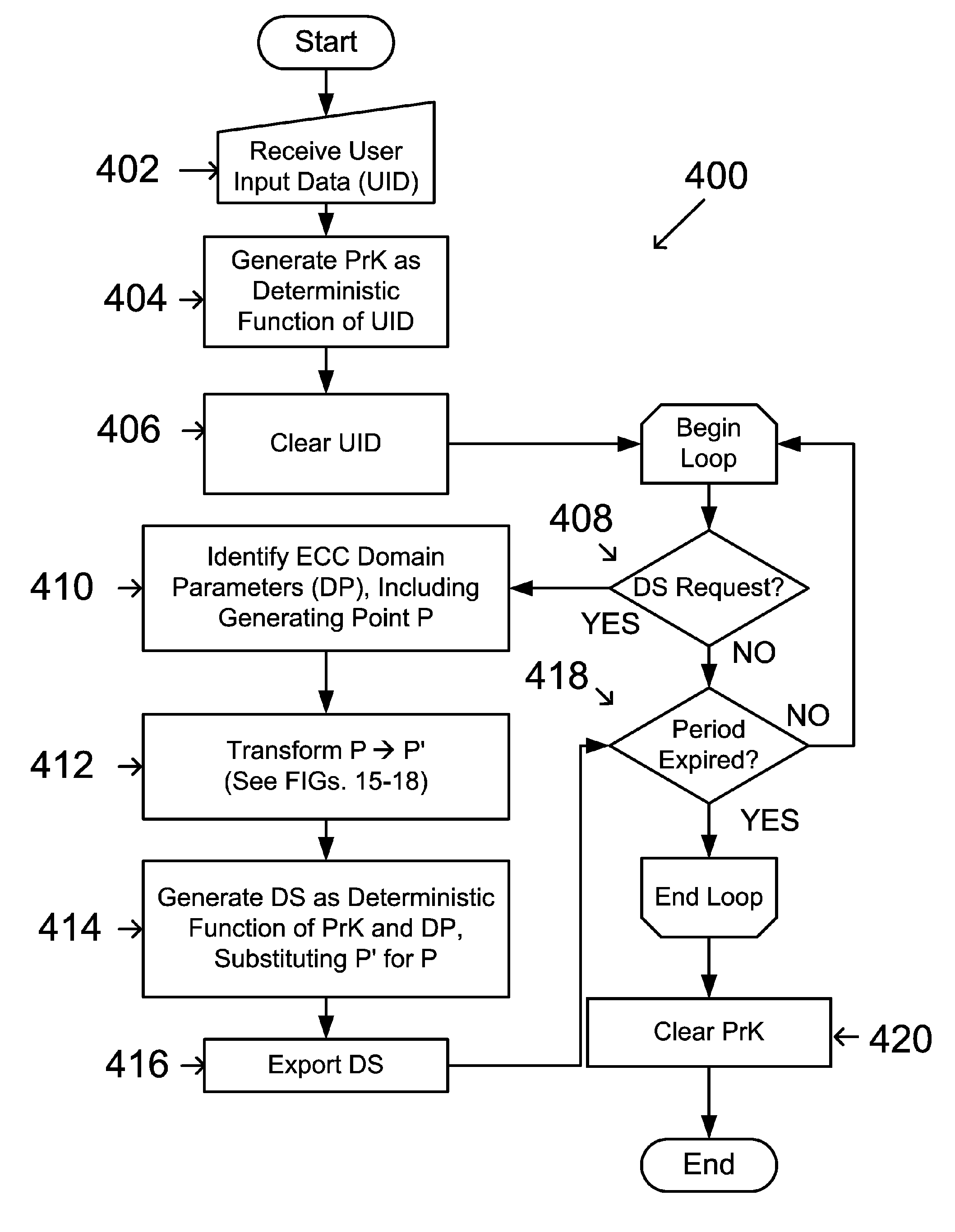 Software for providing based on shared knowledge public keys having same private key