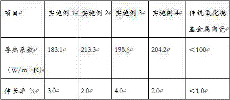 Zirconium oxide base metal ceramic material and preparation method thereof