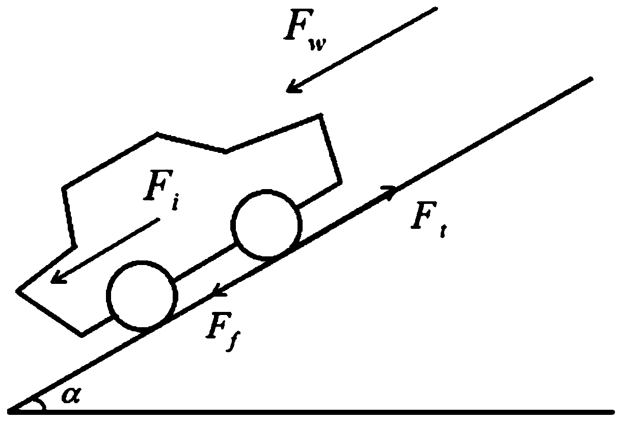 Vehicle mass and road gradient iterative joint estimation method based on MMRLS and SH-STF