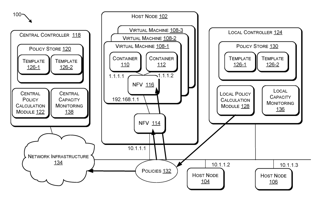 Scalable Tenant Networks